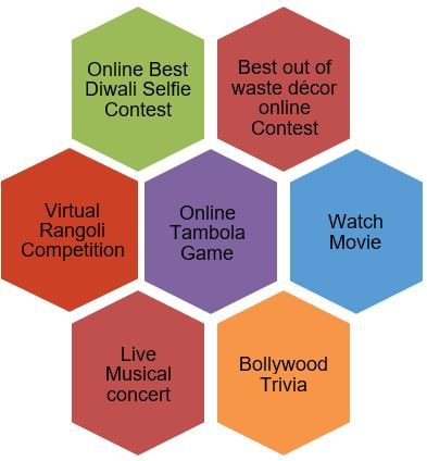 20 Exciting Diwali Celebration Ideas For Office 2022 | Amazon Business